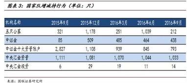 持仓成本低于净值为什么还亏