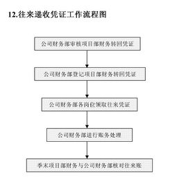 财务部收到某公司通过银行转来投资分红款45000，按成本法入账，如何做账，急！！