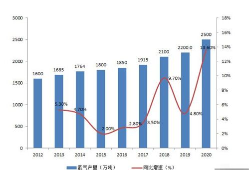 推动氢燃料电池汽车示范应用,又一万亿级黄金赛道诞生