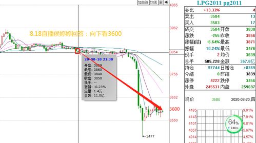 请教各位高手，大智慧的分析周期中只有5分钟、15分钟等，但我想用3分钟为周期，请问怎么调啊？