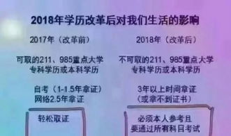 怎么报名自考大专 自学考试是什么