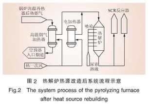 该公司的尿素热解技术是目前脱硝工艺中较安全的还原剂生产工艺，而尿素热解炉中的氨气的浓度具体如何确定？