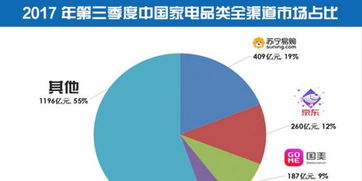 苏宁云商保守估计股价大概会是多少？