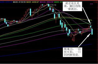 什么是 骗线？