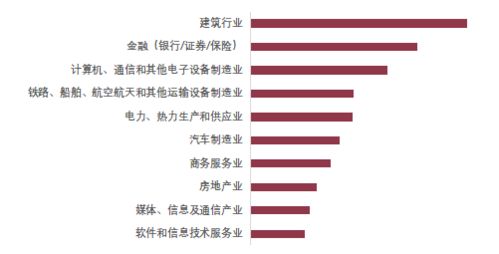 进入中国500强的外资企业有哪些？