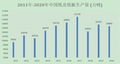 未来我们需要什么样的纸？现在造纸业的市盈率普遍比较低啊。买哪些造纸公司的股票比较好啊