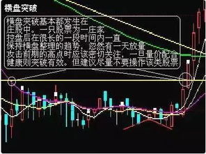 股票K线图上的白红蓝绿线没了怎样找回