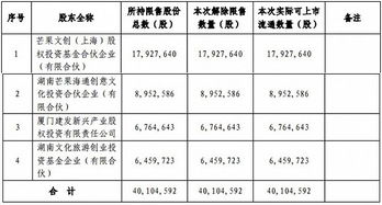 限售股上市流通是利空还是利好?财务报告中的每股收益数字，是否包括投资款.