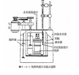 从标准燃烧热的定义知道，是在标况下，燃烧放出的热量，标况是298K和0.1MPa，但是燃烧是会放出