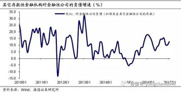 外汇挂单交易有什么技巧