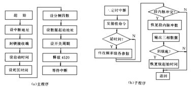 单片机车位管理系统毕业论文统毕业设计