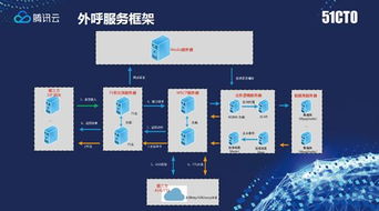 德州精准外呼系统（德州精准外呼系统招聘）