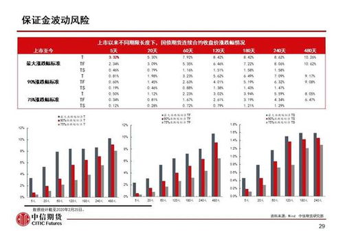 期货套保是怎么一回事？