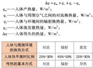 日行一步 一天一点建筑理论小知识NO.40