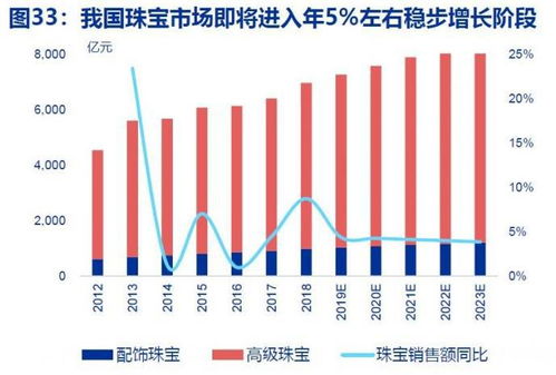 四季度渠道扩张加速 恒信玺利等主打钻石产品的企业2020前景广阔 