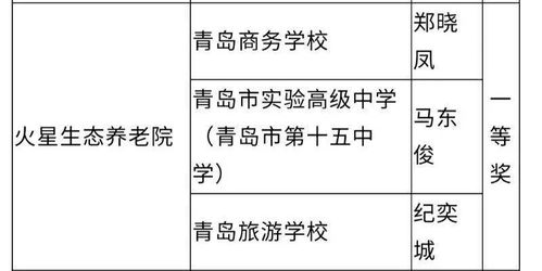 奖励旅游前公司的人员安排(请帮我找一个啤酒公司为员工策划奖励旅游策划方案)