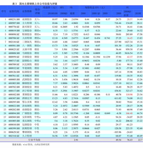 洋葱种子价格,33个今日最新价格表