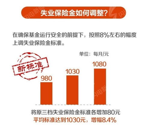 失业保险金领取期限自何时,失业保险金领取期限是多长时间