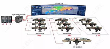 联合作战指挥中心光纤KVM坐席系统建设方案