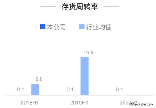 浙富控股：上半年营收利润双增，积极布局动力蓄电池回收再利用业务