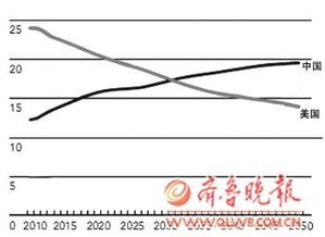 美国为什么能成为世界第一大经济体