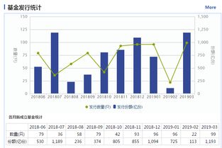 大成2022这支基金怎么目前处理