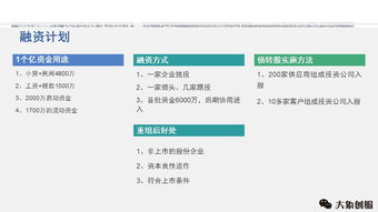 机械制造商业管理创业计划书ppt模板范文