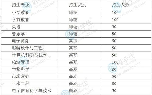 泰山学院录取分数线 泰山学院分数线