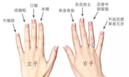 男女婚戒的正确戴法 男女戴戒指五个手指的含义 