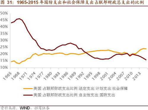 积极财政给美国带来了什么 