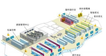 网络机柜和服务器机柜有哪些区别