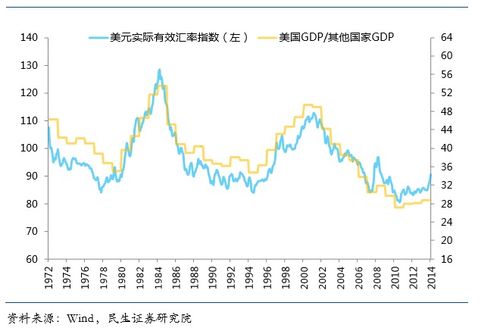 什么是汇率？