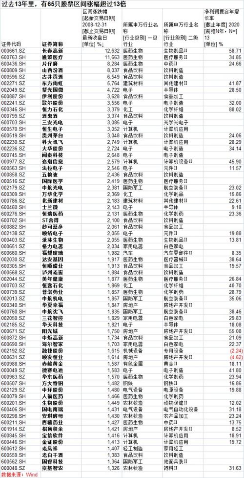 5万变500万的炒股大妈火了 长期持有哪些股票能和她一起 封神