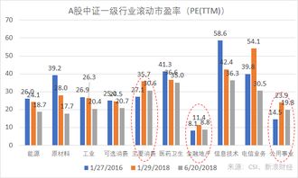 上海A股中与铜有关的股票