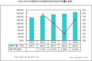 西南地区哪里有生产改性塑料懂的厂家