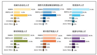 中国从国外引进了六大行业 分别是什么？