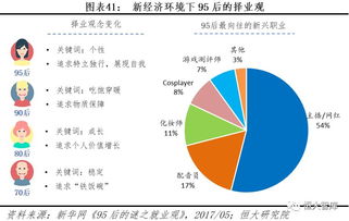 抖音快手崛起之谜 