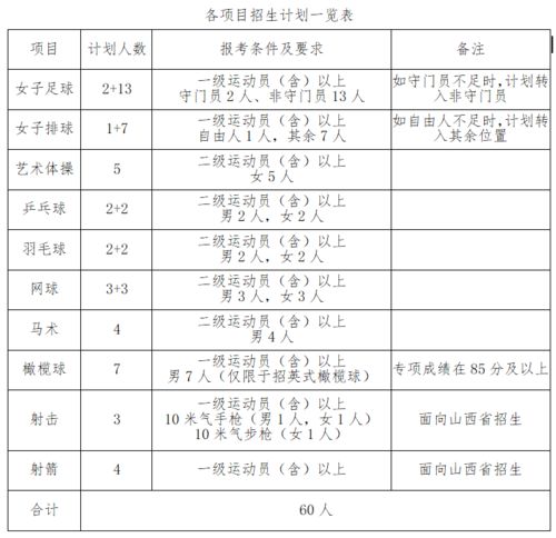 太原理工大学需要多少分(太原理工大学2022年各专业录取分数线是多少)