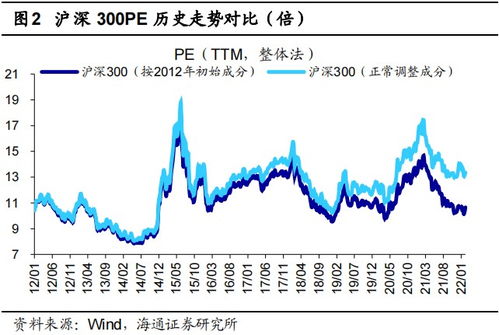 "；沪深300怎么样？
"；