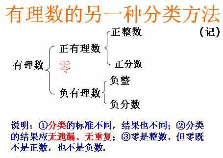 在实际生产或日常生活中 用正数与负数表示具有什么意义的量 