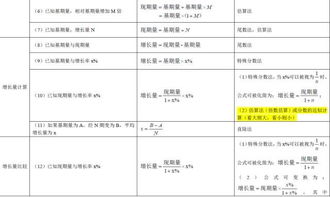 2016河南公务员考试 资料分析公式大全 