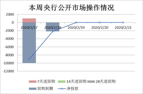 您好，请问质押式回购对股价有什么影响呢，是不是与资金流向有关，能用具体例子说明吗