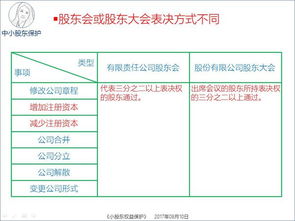 未经股东大会作出的决议有效吗