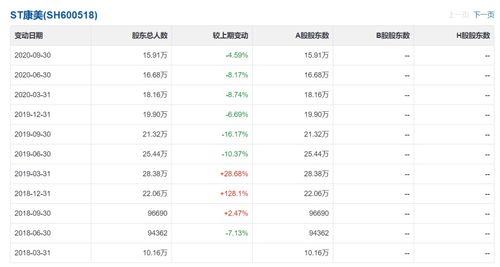 昔日大白马业绩变脸 一天亏近一个亿 股民集体索赔正在进行中 