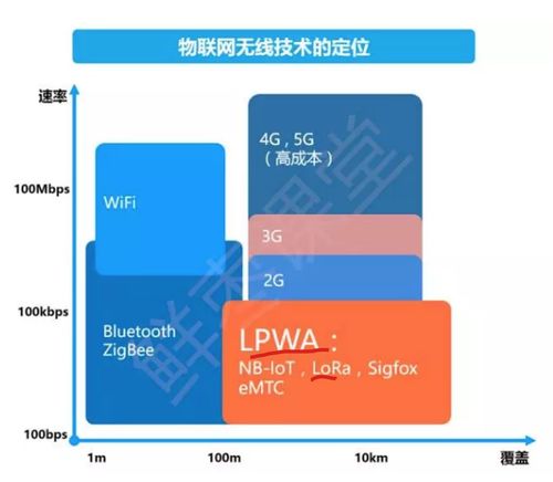 3g和4g的区别(3G和4G的区别)