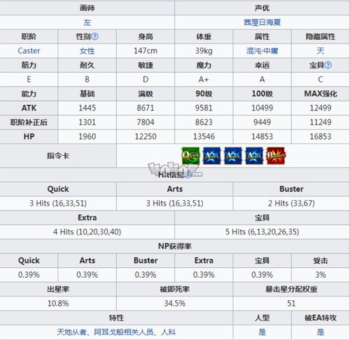 fgo姑姑喀耳刻值得练吗 俄刻阿诺斯的caster技能材料宝具强度测评