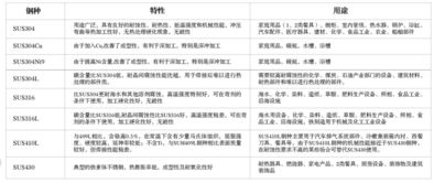 备战不锈钢期货 分类 工艺 应用与信息获取渠道