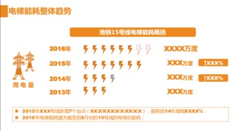 课题阶段性报告怎么写