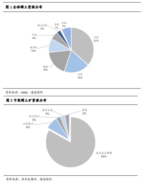 轻稀土有哪些?