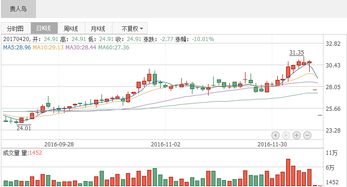 铁汉生态为什么复牌是21.62?搞不明白